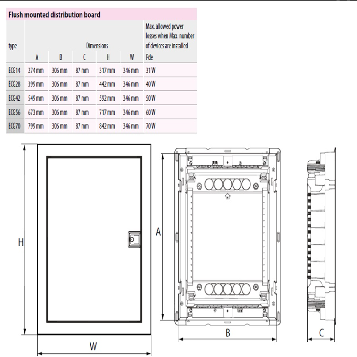 Tablou de distributie multimedia ECG28MEDIAPT, ETI