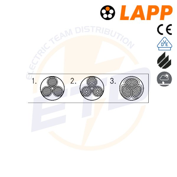 Cablu NYY-J 5x6 re LAPP (2)