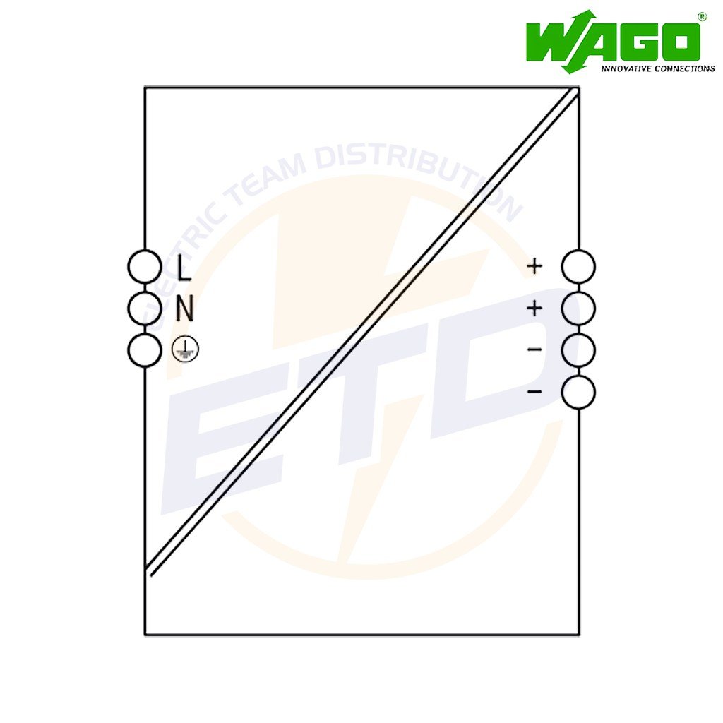 Sursa de alimentare 24V 20A pe sina DIN WAGO 2587-2147 4