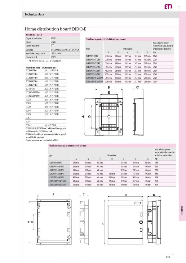 Cutie distribuție încastrată ECM 3x18PO, ETI - imagine 2